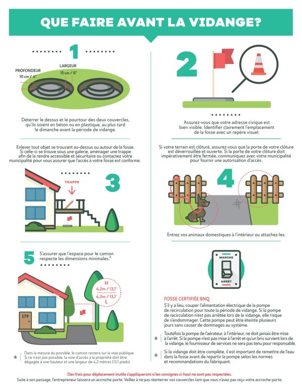 Que faire avant la vidange